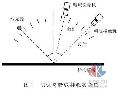 鋼板表面缺陷快速檢測法（一種基于灰度紋理分析的鋼板表面缺陷檢測方法與流程） 建筑方案施工 第4張