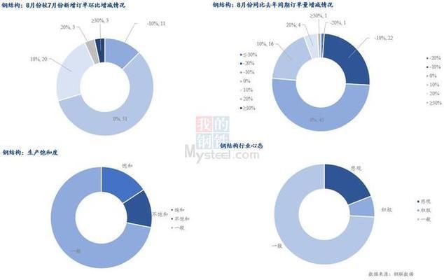 8mm厚鋼板制造業需求變化 北京加固設計 第1張