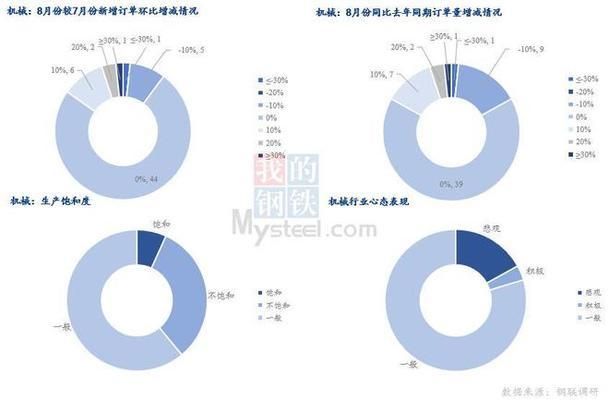 8mm厚鋼板制造業需求變化 北京加固設計 第4張