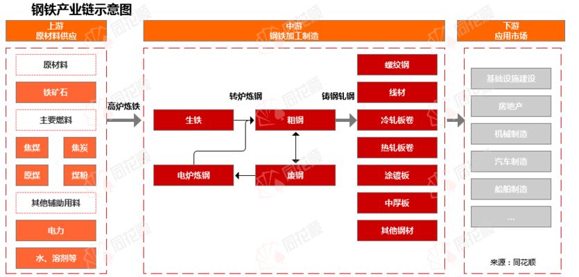 8mm厚鋼板制造業需求變化 北京加固設計 第6張