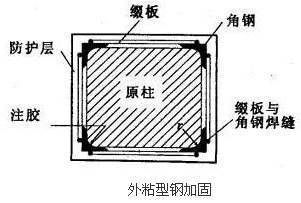 不同地區(qū)包鋼加固材料成本比較 裝飾幕墻施工 第5張