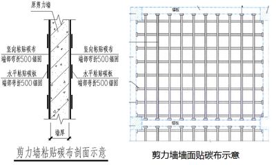 碳纖維加固施工圖的審查標(biāo)準(zhǔn)（碳纖維加固施工圖審查標(biāo)準(zhǔn)） 結(jié)構(gòu)砌體施工 第2張