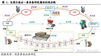 廠房建設成本優化案例研究 鋼結構框架施工 第4張