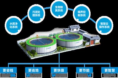 廠房建設成本優化案例研究 鋼結構框架施工 第5張