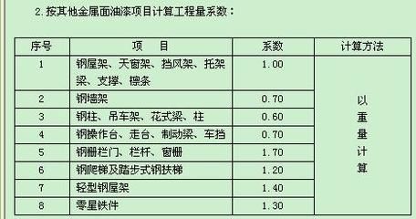 鋼屋架怎么套定額（鋼屋架安裝定額標(biāo)準(zhǔn)查詢） 裝飾工裝施工 第5張