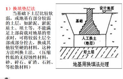 地基加固材料選擇指南 鋼結(jié)構(gòu)鋼結(jié)構(gòu)螺旋樓梯施工 第5張