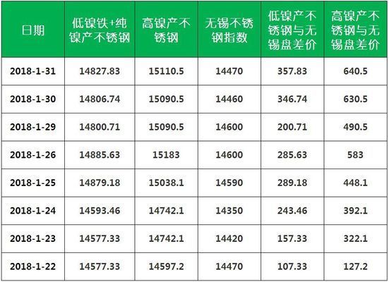 不銹鋼與碳鋼的成本比較 北京網(wǎng)架設計 第10張