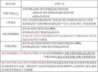 不同折舊方法對比研究 鋼結構鋼結構螺旋樓梯施工 第4張