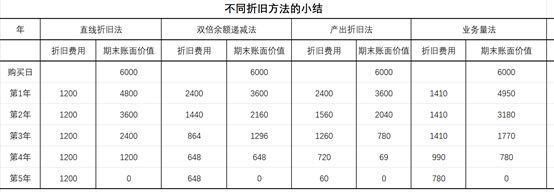 不同折舊方法對比研究 鋼結構鋼結構螺旋樓梯施工 第5張