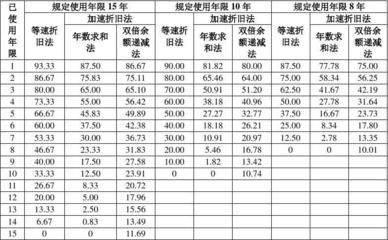 不同折舊方法對比研究 鋼結構鋼結構螺旋樓梯施工 第3張