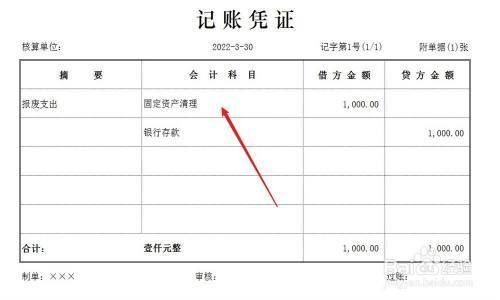 固定資產(chǎn)報(bào)廢流程是怎樣的？ 結(jié)構(gòu)電力行業(yè)設(shè)計(jì) 第1張