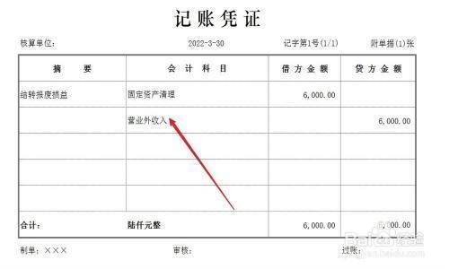 固定資產(chǎn)報(bào)廢流程是怎樣的？ 結(jié)構(gòu)電力行業(yè)設(shè)計(jì) 第4張