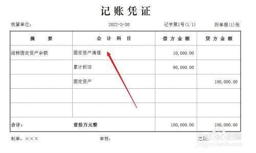 固定資產(chǎn)報(bào)廢流程是怎樣的？ 結(jié)構(gòu)電力行業(yè)設(shè)計(jì) 第2張