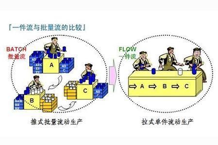 廠房?jī)?nèi)部布局優(yōu)化技巧（2018-06-06-12） 鋼結(jié)構(gòu)框架施工 第1張