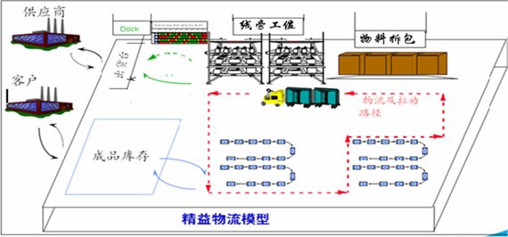 廠房?jī)?nèi)部布局優(yōu)化技巧（2018-06-06-12） 鋼結(jié)構(gòu)框架施工 第3張