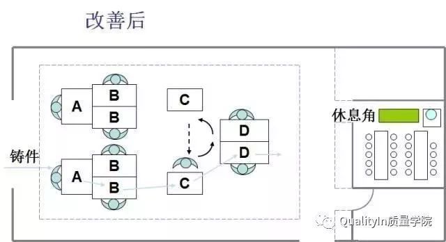 廠房?jī)?nèi)部布局優(yōu)化技巧（2018-06-06-12） 鋼結(jié)構(gòu)框架施工 第4張