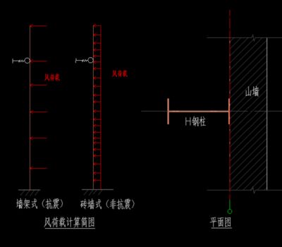 鋼結構節點荷載設計值計算公式（鋼結構節點荷載設計值的計算公式和方法） 北京鋼結構設計 第5張