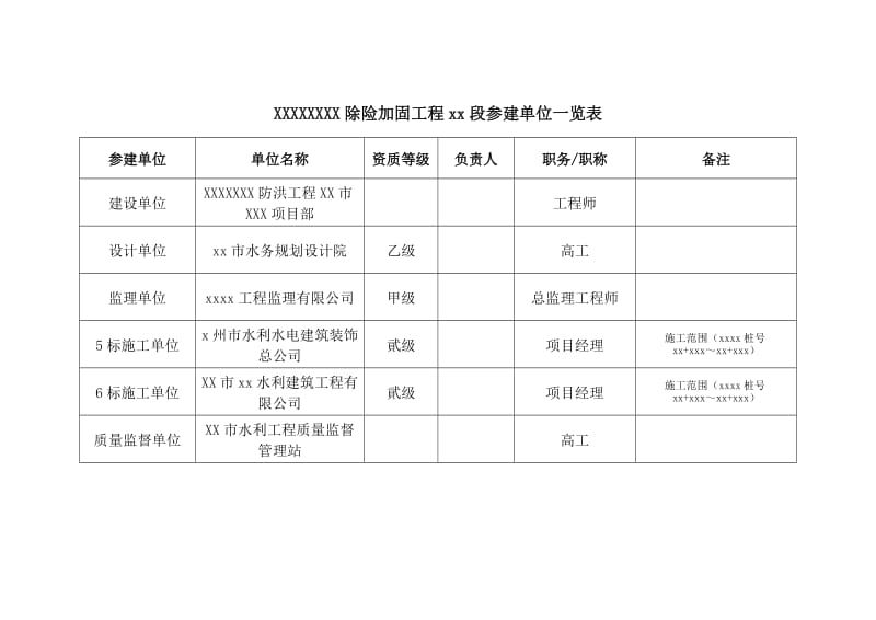 加固工程資質等級劃分 鋼結構桁架施工 第4張