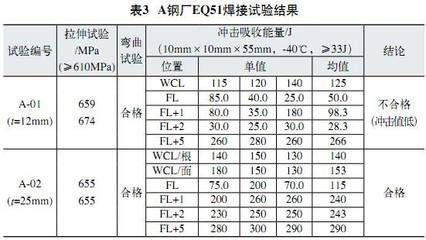 鋼板實(shí)際厚度與標(biāo)稱厚度差異 結(jié)構(gòu)污水處理池施工 第5張