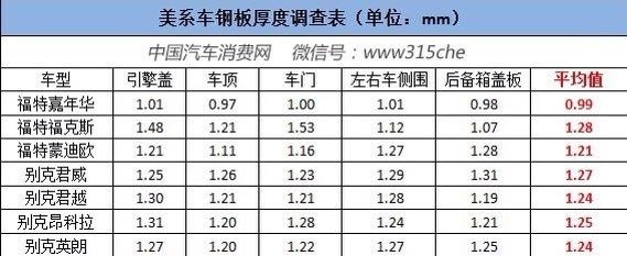 鋼板實(shí)際厚度與標(biāo)稱厚度差異 結(jié)構(gòu)污水處理池施工 第3張