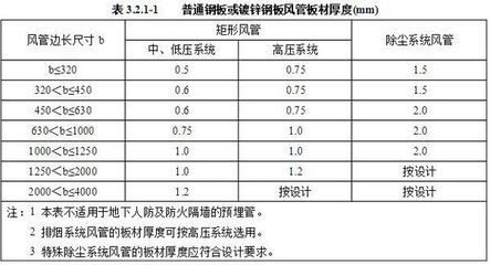 鋼板實(shí)際厚度與標(biāo)稱厚度差異 結(jié)構(gòu)污水處理池施工 第1張