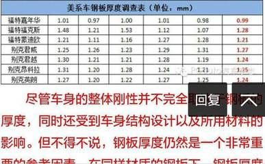 鋼板實(shí)際厚度與標(biāo)稱厚度差異 結(jié)構(gòu)污水處理池施工 第2張