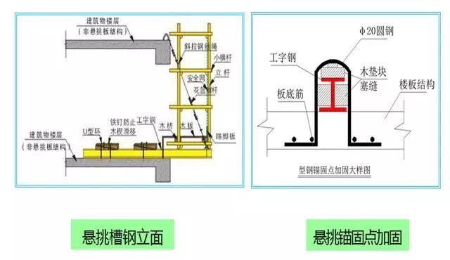 鋼梁加固后的檢測(cè)標(biāo)準(zhǔn)（鋼梁加固后的檢測(cè)標(biāo)準(zhǔn)主要包括以下幾個(gè)方面） 鋼結(jié)構(gòu)跳臺(tái)施工 第5張