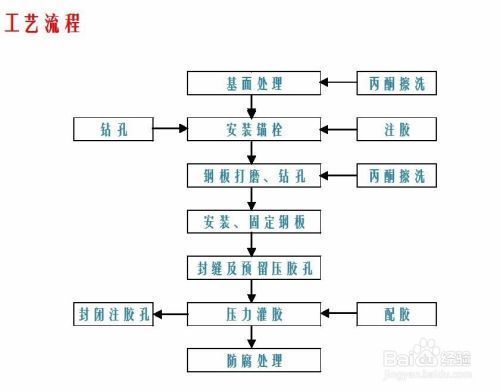 鋼板加固后避免濕氣方法 鋼結構網架施工 第2張