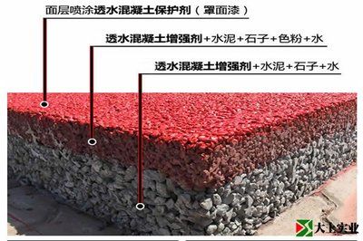 透水混凝土罩面漆干燥時間（仿石涂料的罩面漆多長時間干透） 結構框架設計 第4張