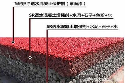 透水混凝土罩面漆干燥時間（仿石涂料的罩面漆多長時間干透） 結構框架設計 第5張