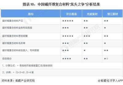 碳纖維材料的選購(gòu)指南（如何選購(gòu)優(yōu)質(zhì)的碳纖維板）