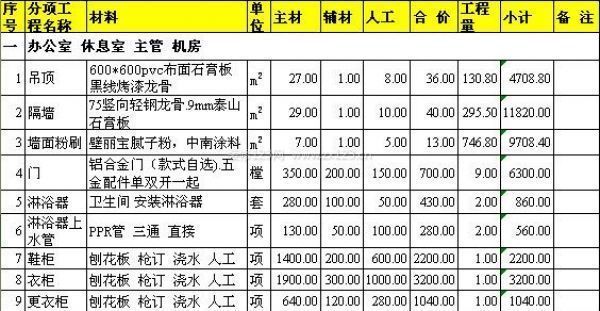 廠房設(shè)計(jì)預(yù)算控制關(guān)鍵點(diǎn) 鋼結(jié)構(gòu)網(wǎng)架施工 第4張