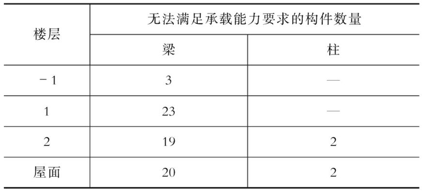 大跨度鋼梁加固案例詳解 結構污水處理池施工 第5張