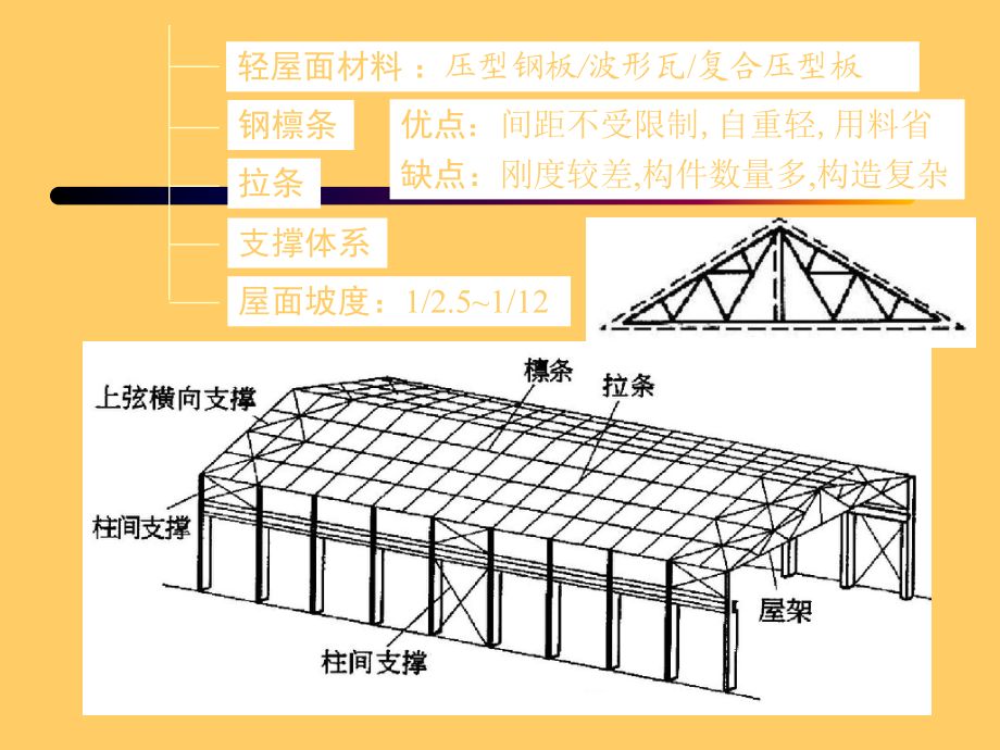 鋼屋架間距是多少