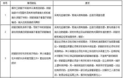 鋼梁焊接質量控制要點 鋼結構玻璃棧道設計 第1張