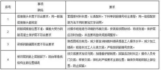 鋼梁焊接質量控制要點 鋼結構玻璃棧道設計 第3張