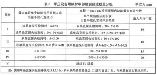 承壓設備用鋼板的標準是什么？（gb/t713.4《承壓設備用鋼板和鋼帶》國標標準） 鋼結構框架施工 第4張