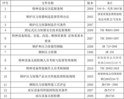 承壓設備用鋼板的標準是什么？（gb/t713.4《承壓設備用鋼板和鋼帶》國標標準） 鋼結構框架施工 第3張