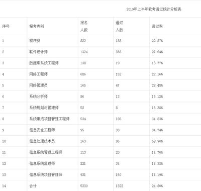 不同城市結(jié)構(gòu)設(shè)計師薪資對比 結(jié)構(gòu)工業(yè)鋼結(jié)構(gòu)施工 第3張