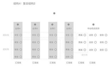 不同城市結(jié)構(gòu)設(shè)計師薪資對比 結(jié)構(gòu)工業(yè)鋼結(jié)構(gòu)施工 第4張