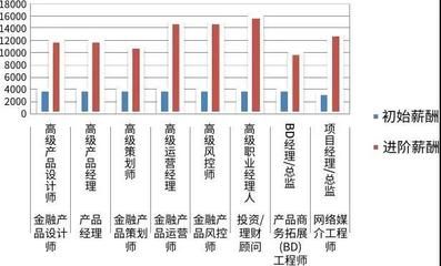 不同城市結(jié)構(gòu)設(shè)計師薪資對比 結(jié)構(gòu)工業(yè)鋼結(jié)構(gòu)施工 第5張