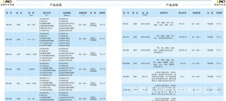 結構膠粘劑的環保認證標準（結構膠粘劑環保認證標準） 結構砌體施工 第2張