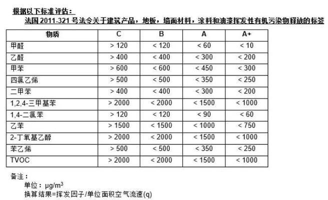 結構膠粘劑的環保認證標準（結構膠粘劑環保認證標準） 結構砌體施工 第3張