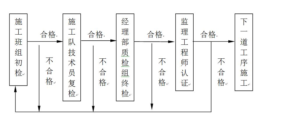 加固工程技術人員資格認證（加固工程技術人員的資格認定工作有關事項通知通知）