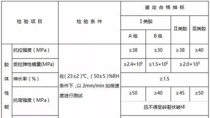 加固材料性能對比研究（加固材料在現代建筑和結構中扮演著至關重要的角色） 結構機械鋼結構施工 第5張