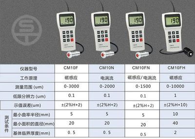 磁感應測厚儀的工作原理（mc-2000d涂層測厚儀通過永久磁感應測厚儀原理） 結構污水處理池施工 第1張