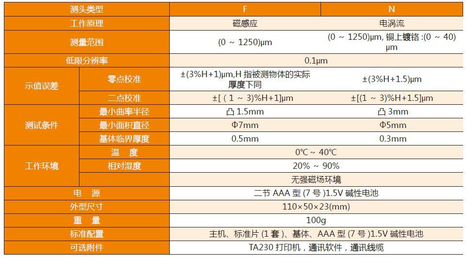 磁感應測厚儀的工作原理（mc-2000d涂層測厚儀通過永久磁感應測厚儀原理） 結構污水處理池施工 第3張