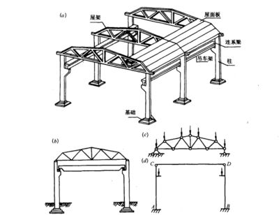 屋架承受哪些荷載？（屋架荷載組合原則） 建筑方案施工 第3張