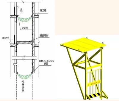 加裝電梯方鋼尺寸標準 鋼結構蹦極施工 第1張