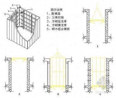 加裝電梯方鋼尺寸標準 鋼結構蹦極施工 第2張